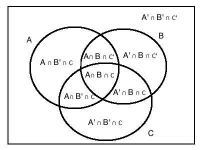 25+ CAT Quant Venn Diagrams Questions PDF With Video Solutions