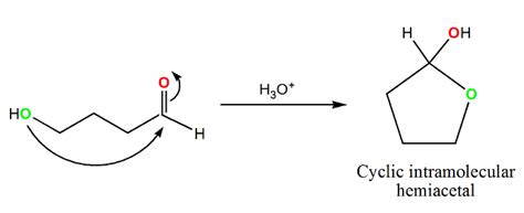 Cyclic Hemiacetals and Hemiketals: A Fascinating Journey into Ring ...