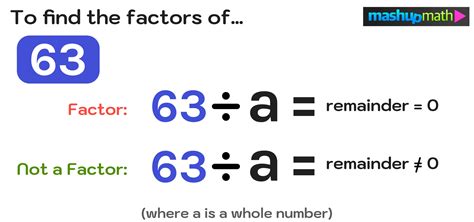 What are the Factors of 63?—Instant Answer — Mashup Math