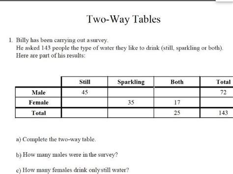 Image result for Two-Way Tables My GCSE Math Tutor
