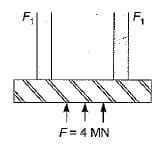 A hydraulic press exerts a total load of 4 MN. This load is carried by ...