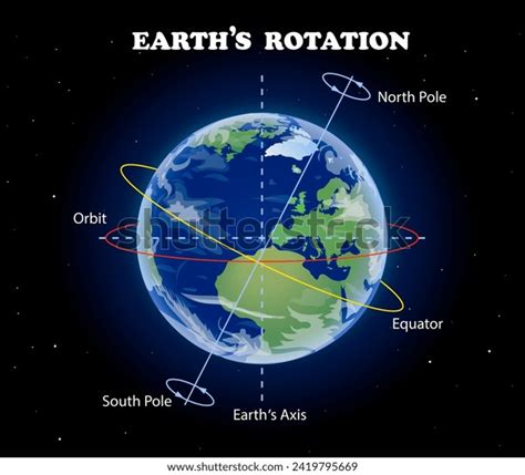 Image result for One Earth Rotation
