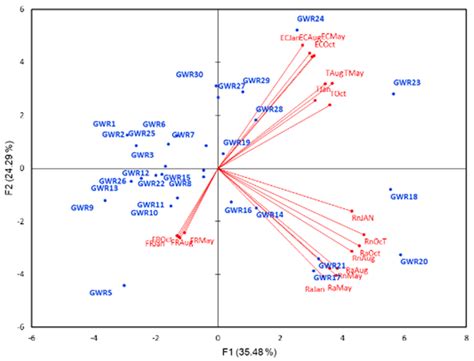 Radiological Risk Assessment for Karstic Springs Used as Drinking Water ...