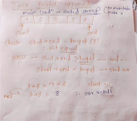 Image result for +Leet CodeTwo Sum Problem Answer In Java