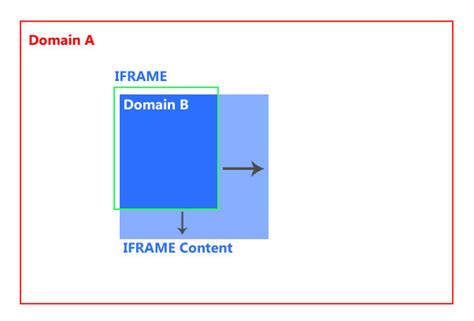 Image result for JavaScript Resize