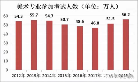 2020艺考成绩出炉，赵今麦第一张子枫第三,，谁是这届演技派？_凤凰网视频_凤凰网