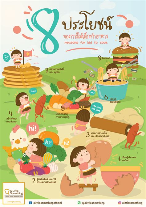 Image result for Learning Cooking