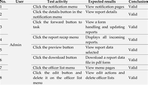 Image result for Application Testing