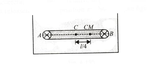 A non-uniform rod of mass `m`, length `l` and radius `r` is having its ...