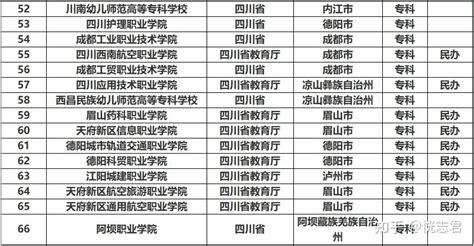 【四川省大学排名】2022四川省大学排名，四川大学第一，电子科技大学挺进全国30强