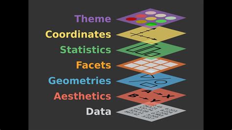 Image result for Ggplot2 Training