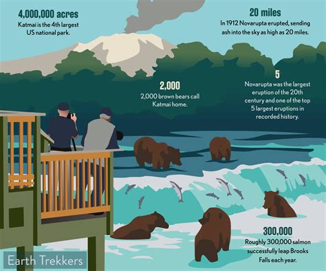 Katmai National Park Travel Guide – Earth Trekkers