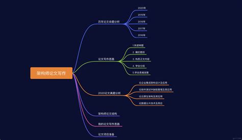 软考高级系统架构师论文，到底该怎么写_51CTO博客_软考 高级系统架构师