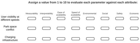 Identifying and Selecting Key Sustainable Parameters for the Monitoring ...