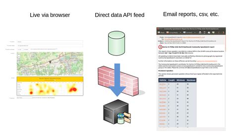 Image result for Different Types of Police Intelligence