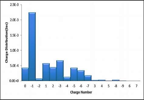 Simplified Charge Distribution Formula 的图像结果