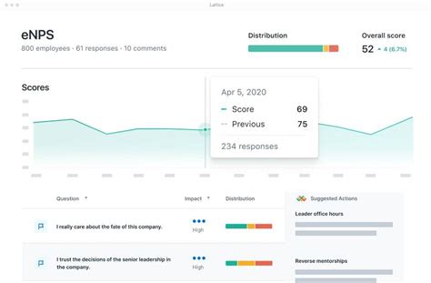 Employee Performance Review Software 的图像结果