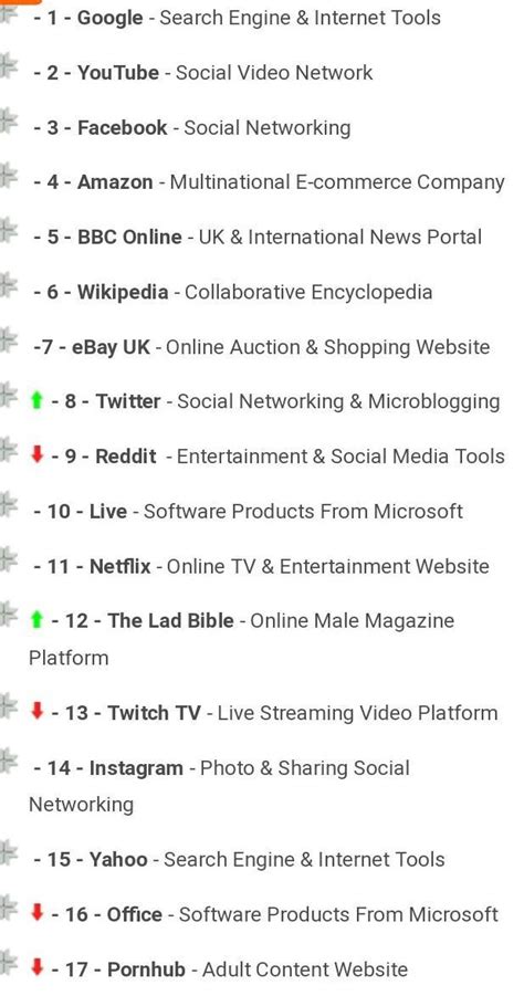Does anyone know a list of Uk Intranet sites? - Brainly.in
