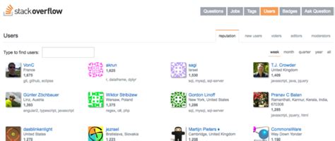 Image result for What Is the Process of Making File for HTML