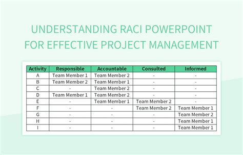 Raci Project Management Tutorial 的图像结果