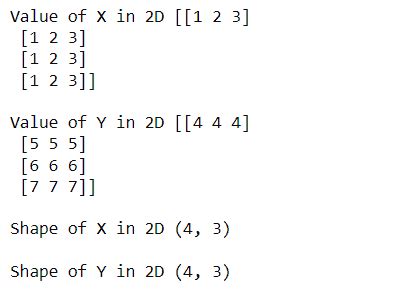 Image result for 2D Contour Plot Matplotlib Python