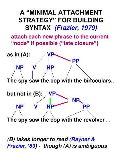 Syntactic Processing 的图像结果