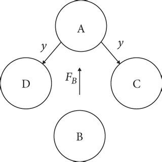 Image result for Communication Process Using a Diagram