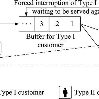 Image result for How P2P Works