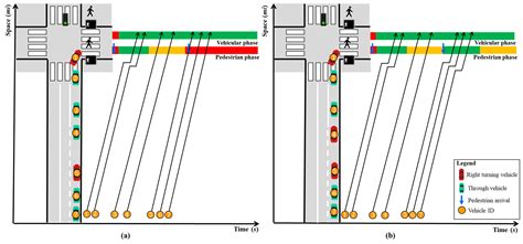 Environmental Assessment of Incorrect Automated Pedestrian Detection ...