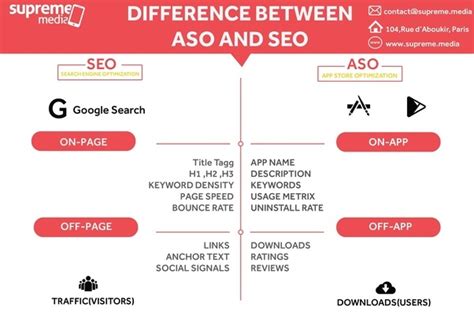seo和aso是什么 slo和aso是什么-码迷SEO