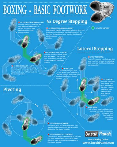 Boxing Basics 的图像结果