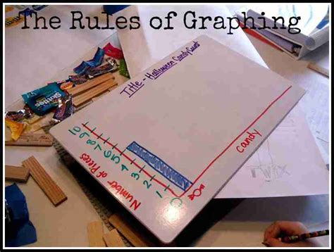 Creating Graph Tutorial 的图像结果