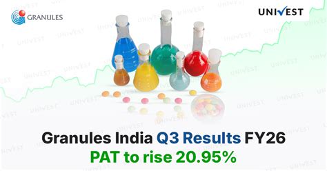 Granules India Q3 Results FY26 Preview: PAT to rise 20.95%