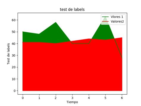 Graficos Matplotlib 的图像结果