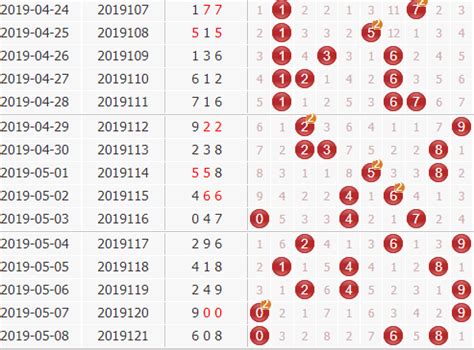 快乐8-131期走势图_号码_图表_高手