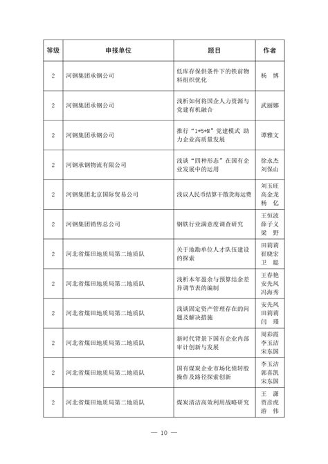 河北省企业技术中心-营业执照及认证证书-中铁城际规划建设有限公司