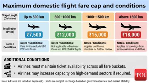 Role of DGCA in Indian Aviation Sector: UPSC Current Affairs