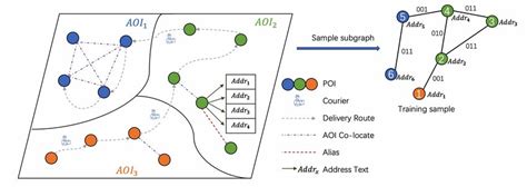 Heterogeneous Graph Example 的图像结果
