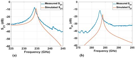 Dry Film Photoresist-Based Microfabrication: A New Method to Fabricate ...