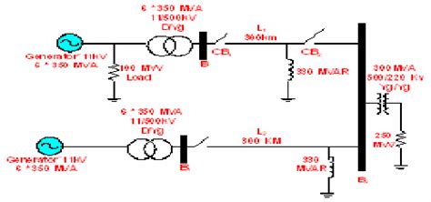 Image result for Overvoltage Protection Simulation Using Simulink