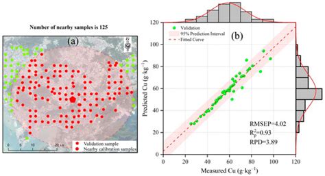 Monitoring Soil Copper in Urban Land Using Visibale and Near-Infrared ...