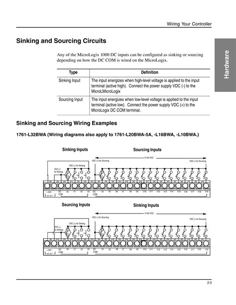 Image result for MicroLogix 1000 Program Example