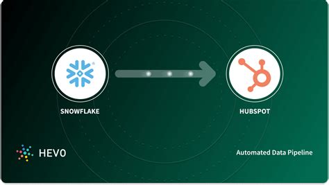 Image result for Tableau with Sample Store Data Set