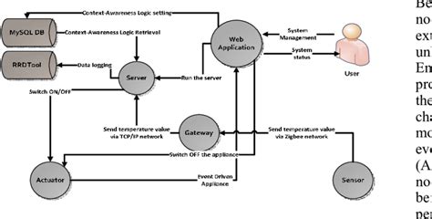Communication Process Map 的图像结果