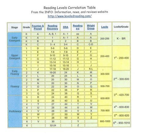 Image result for Program Comparison Chart