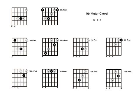 Bb Chord on the Guitar (B Flat Major) - 10 Ways to Play (and Some Tips ...
