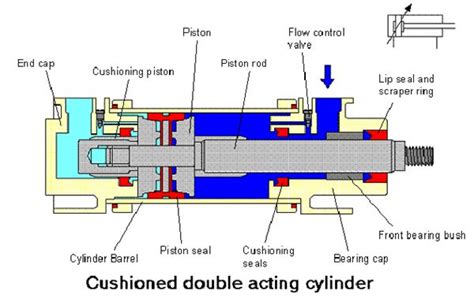 Hydraulic Cylinder Schematic Diagram