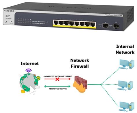 Networking Device 的图像结果