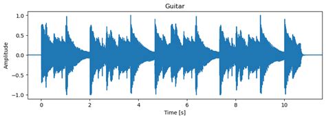 Image result for Real-time Sound Spectrogram