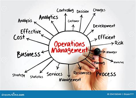 5 Developing Concept Of Operations And Requirements – HHCT